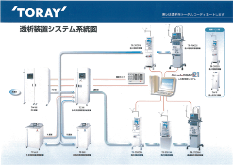 トータルクリーン化システムについて